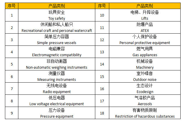 UKCA認證目錄-CMK認證
